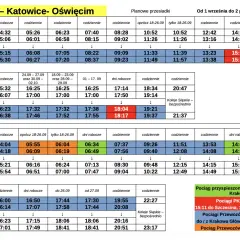 Rozkład jazdy pociągów Oświęcim-Katowice-Oświęcim od 1 września do 2 października 2024r. Sprawdź, kiedy jest zmiana rozkładu jazdy PKP, aby zaplanować podróż.