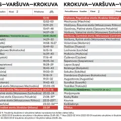 Rozkład jazdy pociągu Hańcza na trasie Wilno-Krokuva i z powrotem.