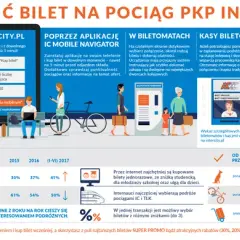 Czy w pociągach TLK jest rezerwacja miejsc? Poznaj zasady i koszty