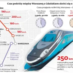 Pendolino jakie trasy: sprawdź najważniejsze połączenia w Polsce
