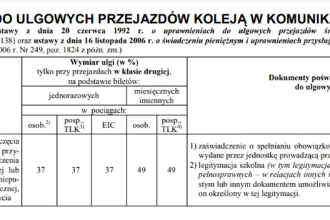 Tabela określa, ile kosztuje bilet z legitymacją szkolną dla uczniów i młodzieży.