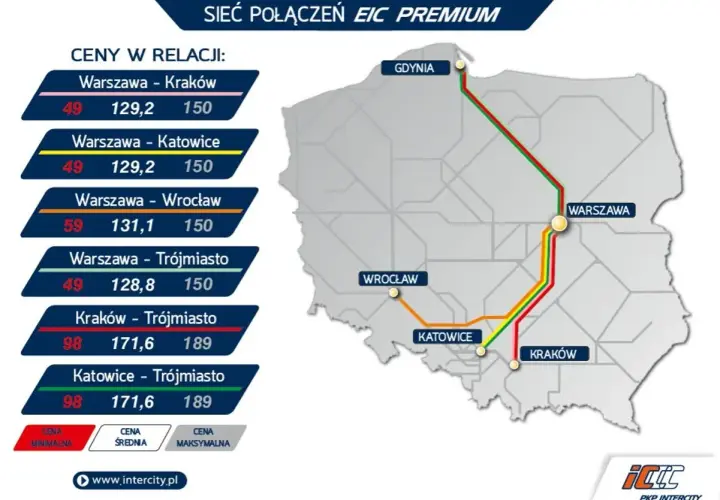 Ile kosztuje pociąg Pendolino? Poznaj ukryte koszty i wydatki