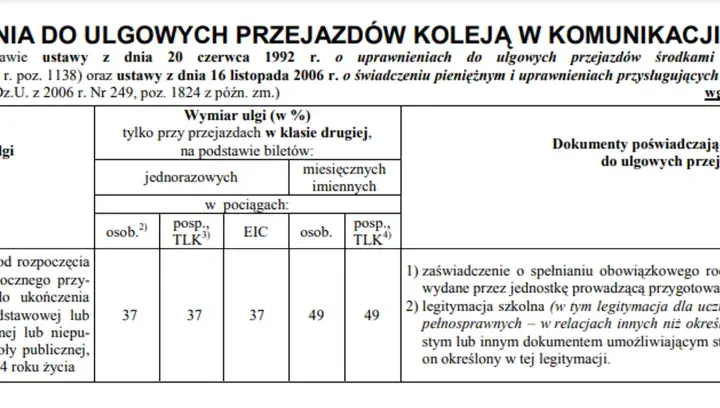 Tabela określa, ile kosztuje bilet z legitymacją szkolną dla uczniów i młodzieży.