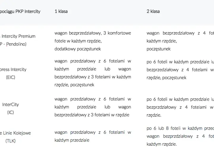 Różnice między TLK a IC: Który pociąg wybrać, aby zaoszczędzić?