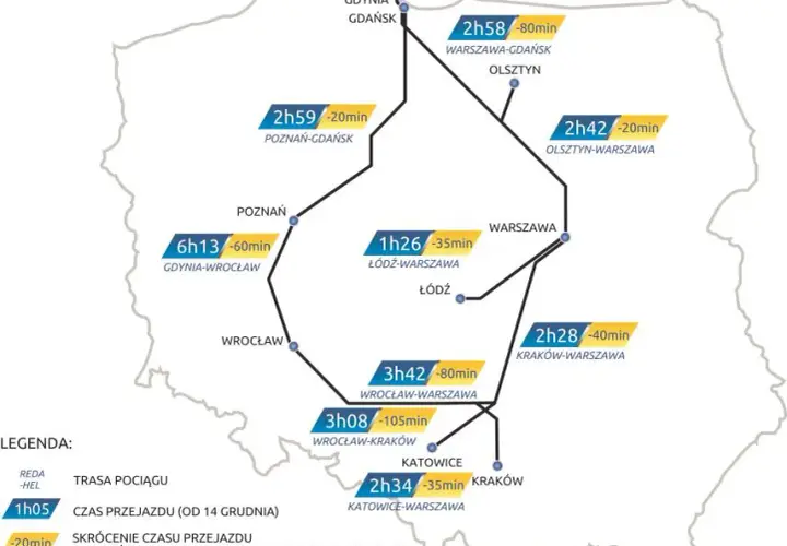 Pendolino Kraków Gdańsk ile jedzie? Poznaj czas podróży i trasy