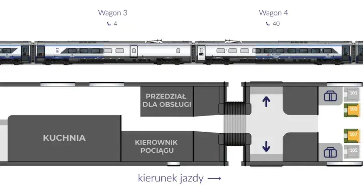 Jak kupić miejsca obok siebie w Intercity bez stresu i problemów