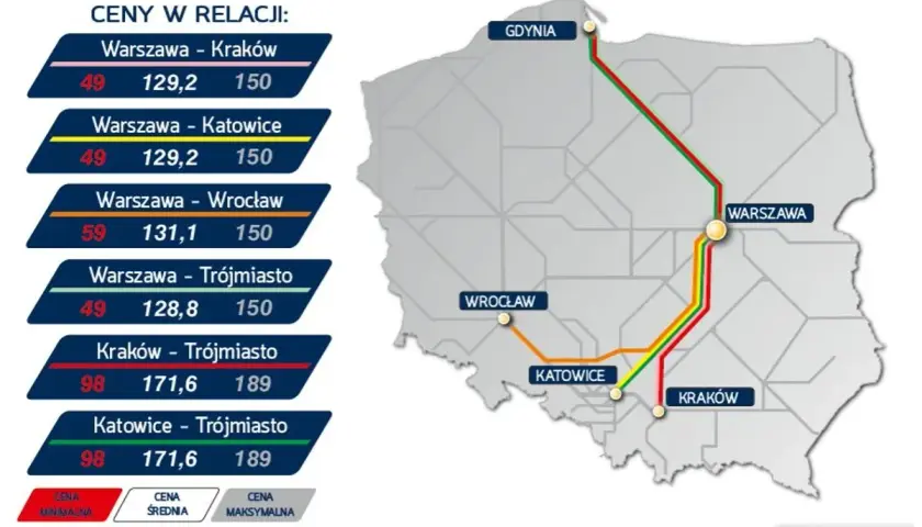 Ile kosztuje pociąg Pendolino? Poznaj ukryte koszty i wydatki