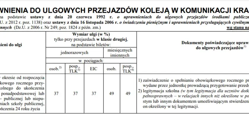 Tabela określa, ile kosztuje bilet z legitymacją szkolną dla uczniów i młodzieży.