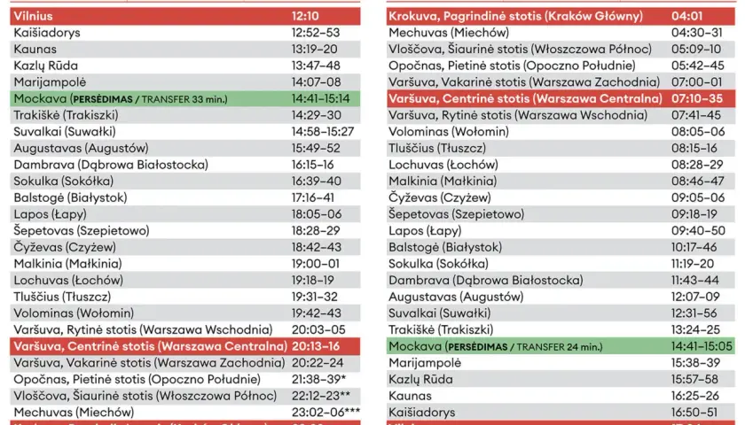 Rozkład jazdy pociągu Hańcza na trasie Wilno-Krokuva i z powrotem.