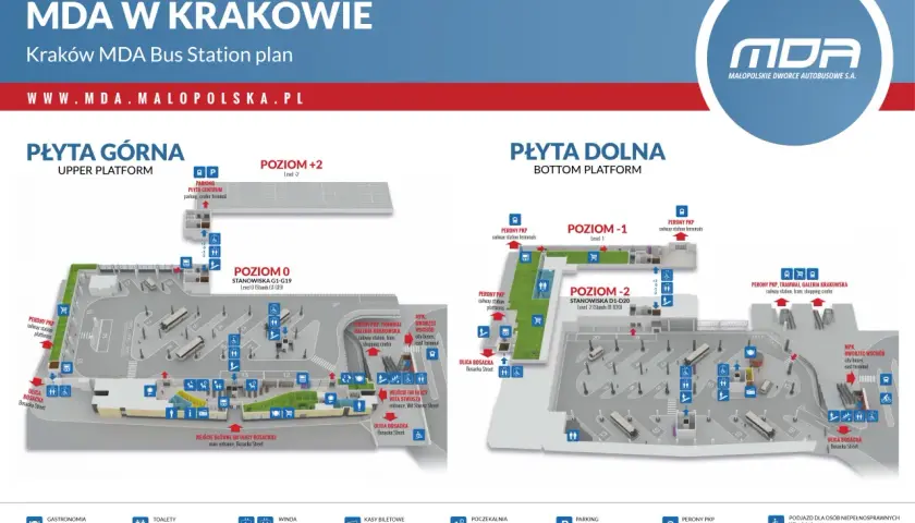 Plan dworca autobusowego MDA w Krakowie. Pokazuje, jak dojść z dworca PKP na dworzec PKS, uwzględniając poziomy i perony.