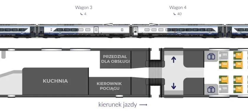 Jak kupić miejsca obok siebie w Intercity bez stresu i problemów