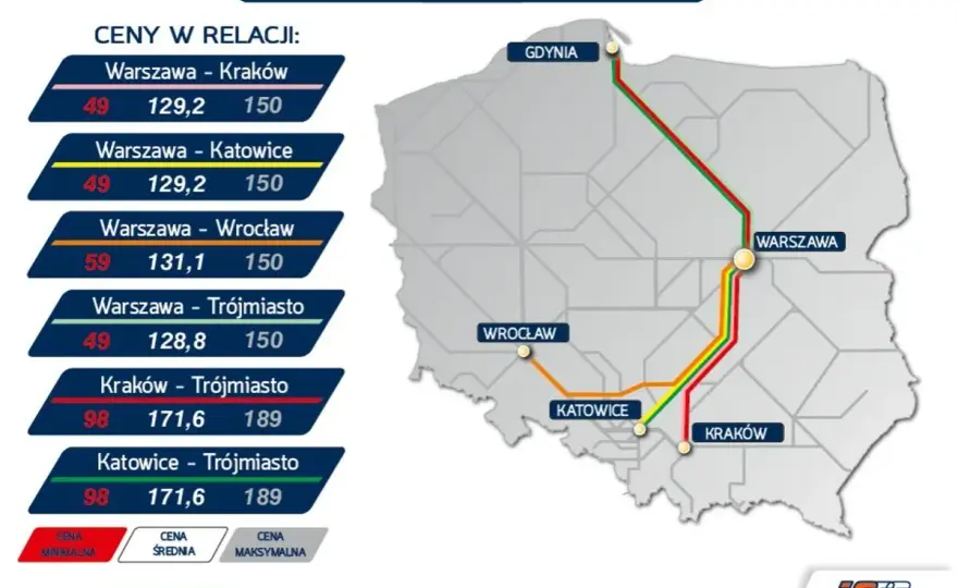 Ile kosztuje pociąg Pendolino? Poznaj ukryte koszty i wydatki