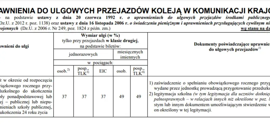 Legitymacja szkolna: Zniżki PKP, PKS, MPK. Ile zaoszczędzisz?