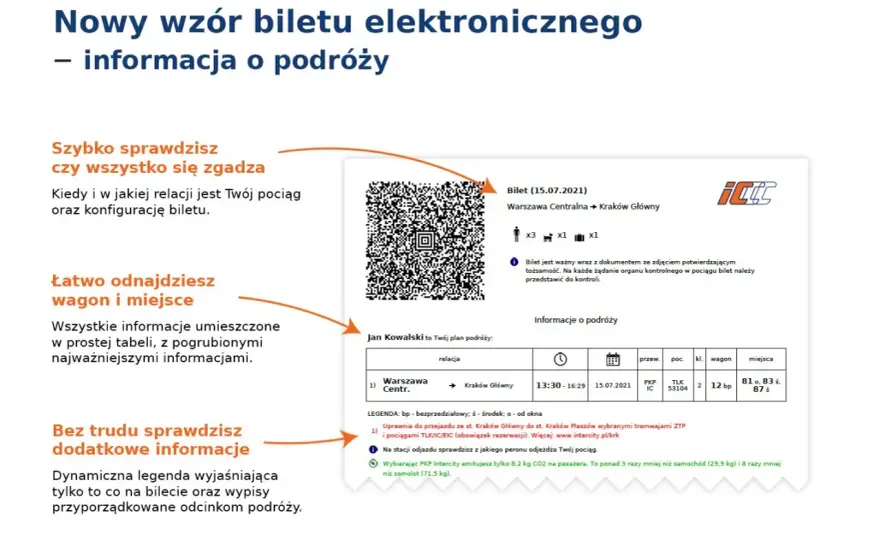 Jak sprawdzić bilety PKP? Sprawdź dostępność krok po kroku