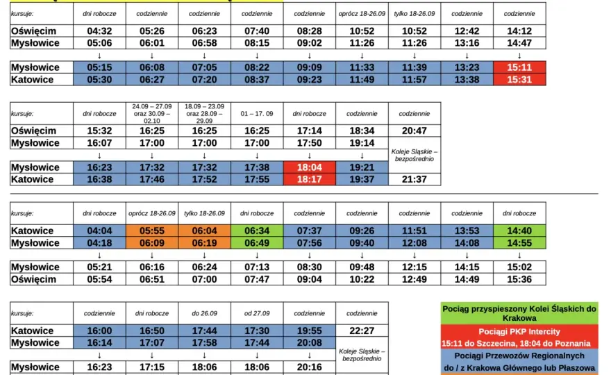 Kiedy zmiana rozkładu PKP? Daty i jak się przygotować
