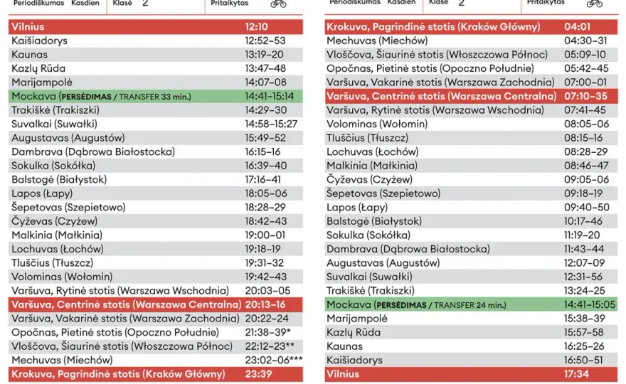 IC Hańcza: Trasa, rozkład i bilety z Krakowa na Litwę