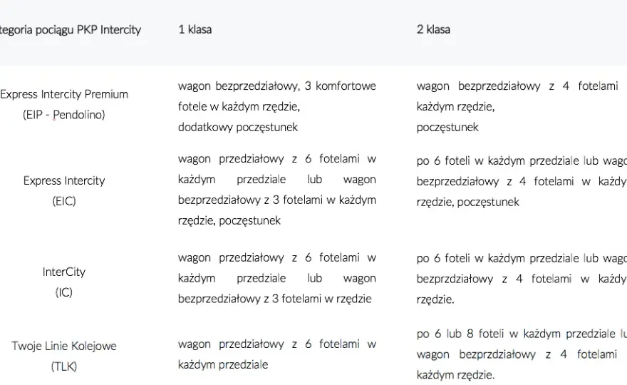 Różnice między TLK a IC: Który pociąg wybrać, aby zaoszczędzić?