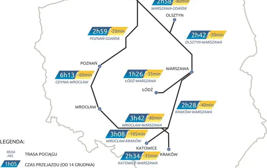 Pendolino Kraków Gdańsk ile jedzie? Poznaj czas podróży i trasy