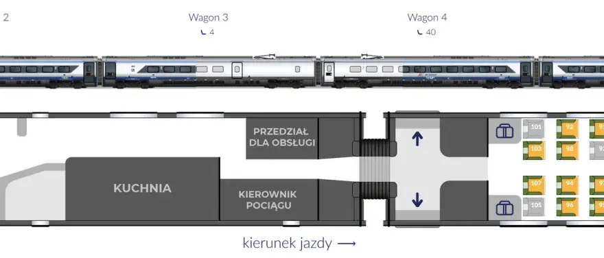 Jak kupić miejsca obok siebie w Intercity bez stresu i problemów