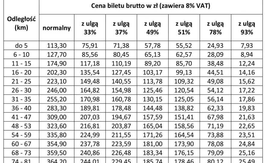 Ile kosztuje bilet miesięczny PKP? Kalkulacja i oszczędności