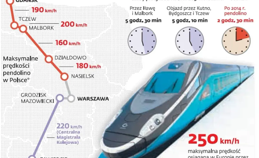 Pendolino jakie trasy: sprawdź najważniejsze połączenia w Polsce
