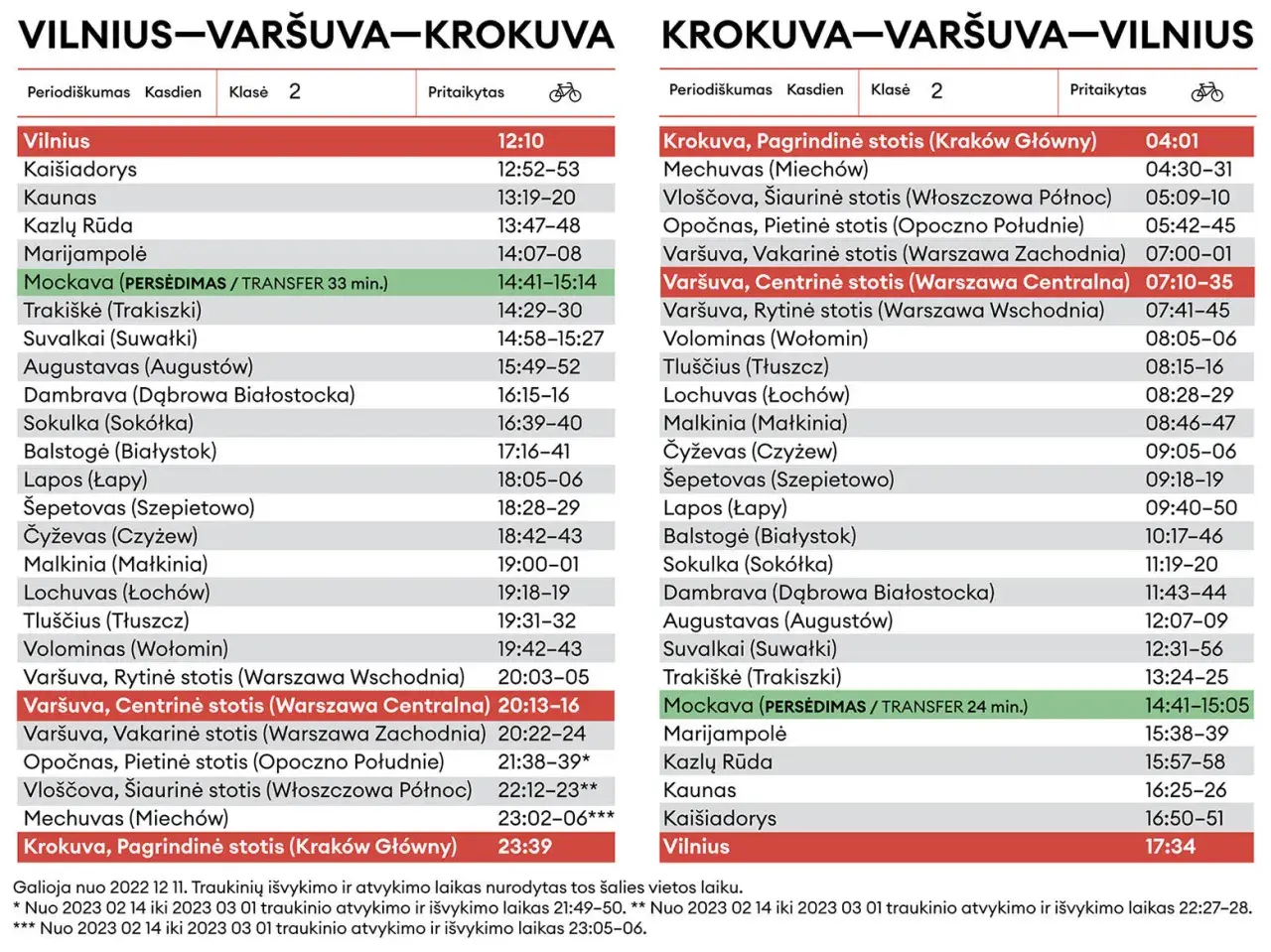 Rozkład jazdy pociągu Hańcza na trasie Wilno-Krokuva i z powrotem.