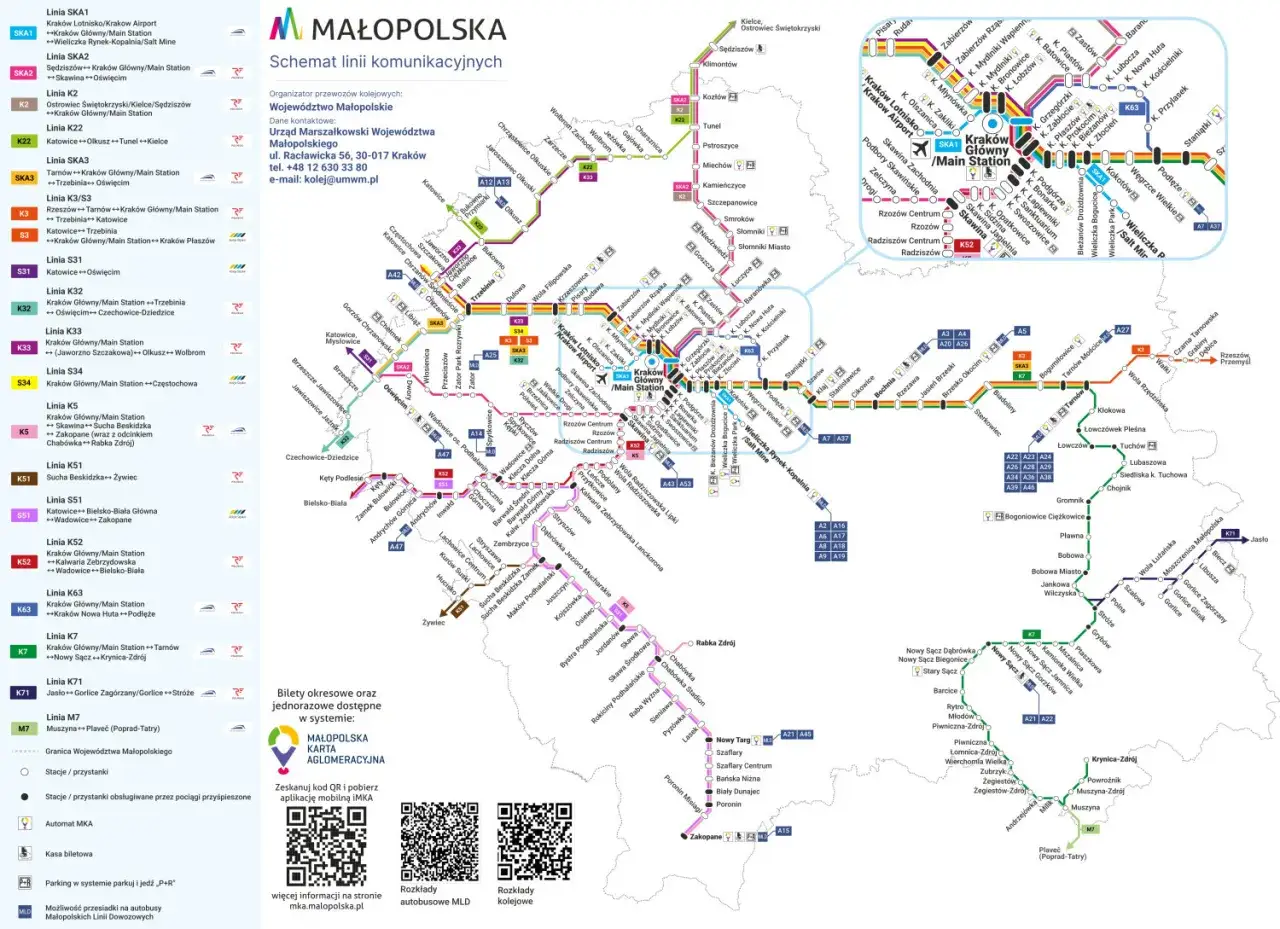 Schemat kolejowy Małopolski. Linia S1 do Zakopanego, sprawdzisz ile się jedzie z Krakowa do Zakopanego pociągiem.