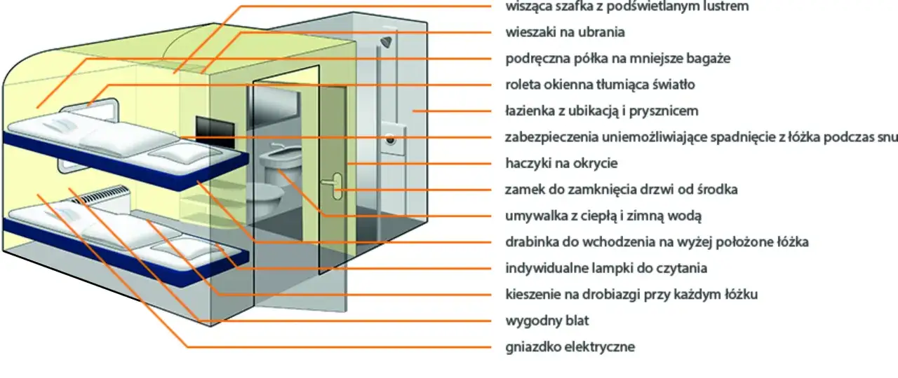 Schemat kabiny w pociągu z wagonami sypialnymi: dwa łóżka, łazienka, umywalka, szafki, lampki.