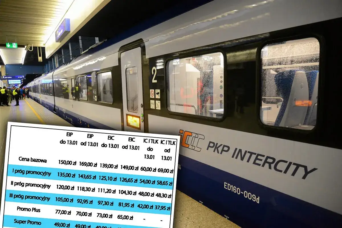 Tabela cen biletów PKP Intercity, pokazująca podwyżki cen biletów, na tle pociągu.