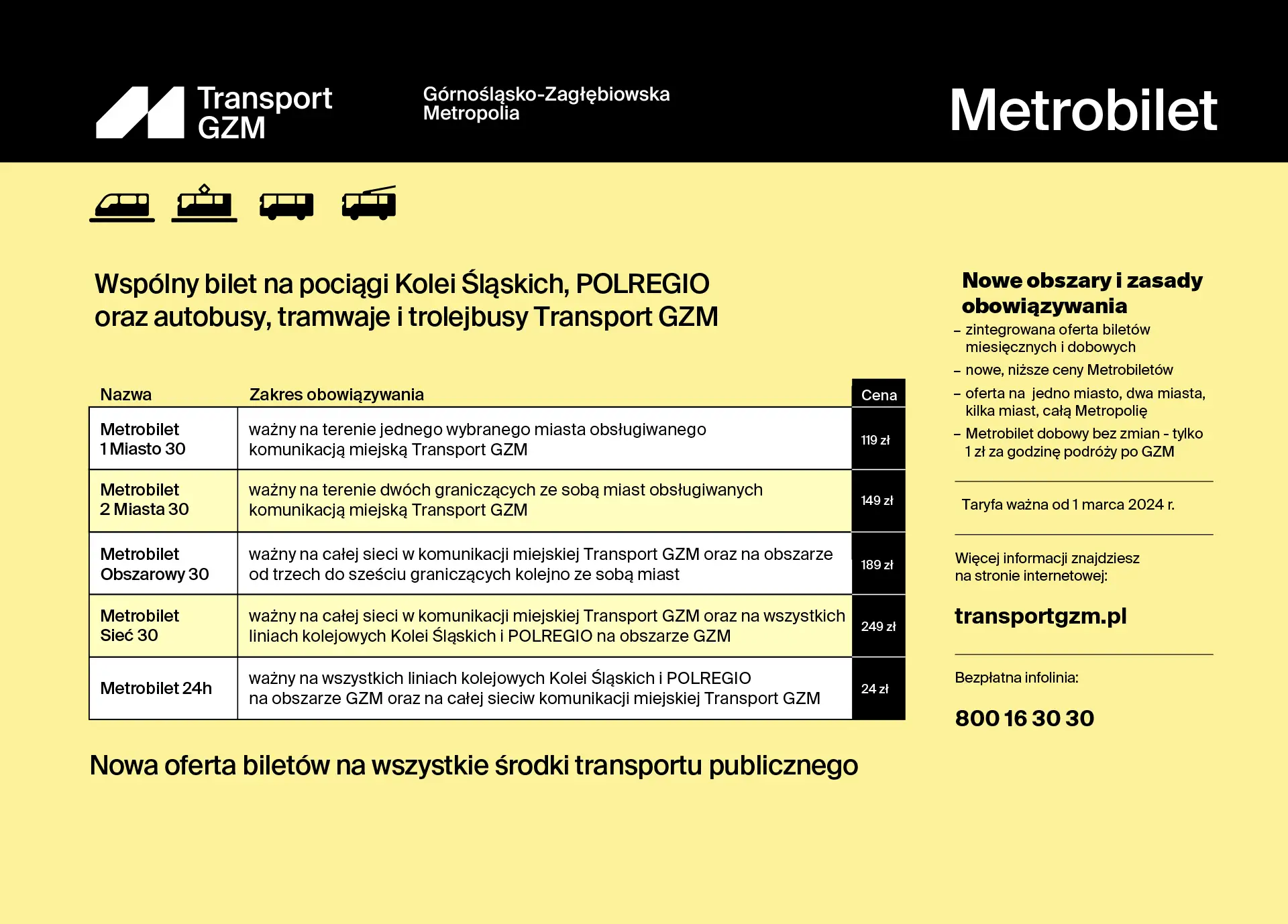 Jak działa bilet miesięczny? Tabela przedstawia różne rodzaje Metrobiletów, ich zakres obowiązywania i ceny.